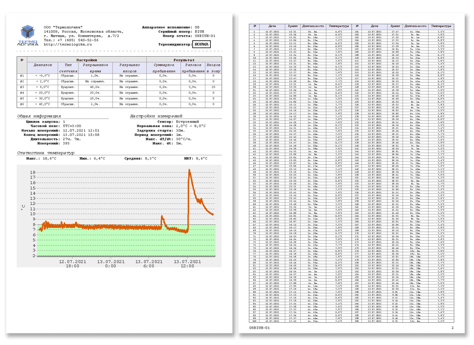 PDF-отчет термоиндикатора ТЛ-И1